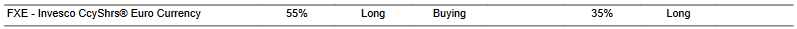 CTA for FXE as of 2024-02-27