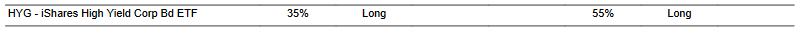 CTA for HYG as of 2024-02-27