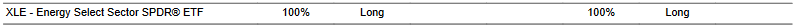 CTA for XLE as of 2024-02-27