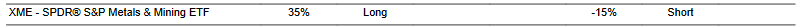 CTA for XME as of 2024-02-27