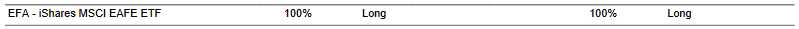 CTA for EFA as of 2024-02-28