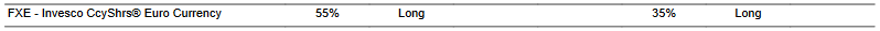 CTA for FXE as of 2024-02-28