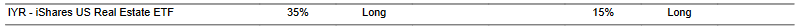 CTA for IYR as of 2024-02-28