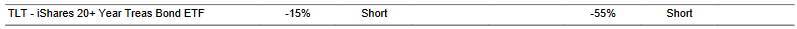 CTA for TLT as of 2024-02-28