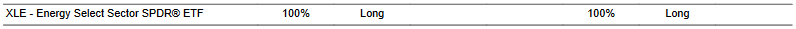 CTA for XLE as of 2024-02-28