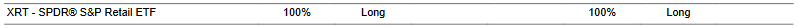 CTA for XRT as of 2024-02-28