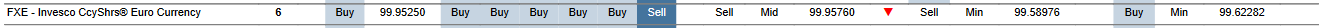 MTP for FXE as of 2024-02-28