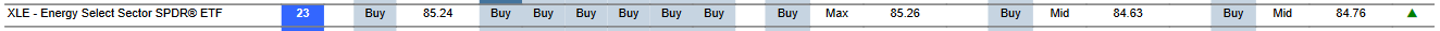 MTP for XLE as of 2024-02-28