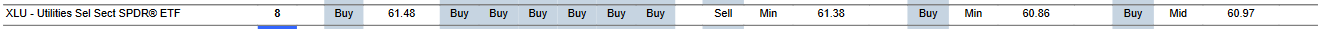 MTP for XLU as of 2024-02-28