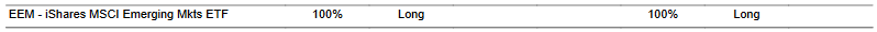 CTA for EEM as of 2024-02-29