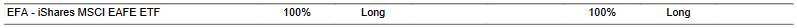 CTA for EFA as of 2024-02-29