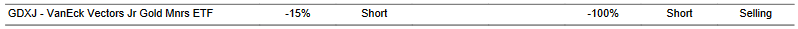 CTA for GDXJ as of 2024-02-29