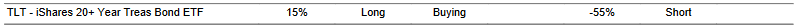 CTA for TLT as of 2024-02-29