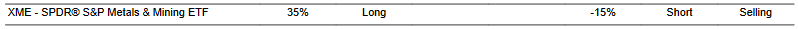 CTA for XME as of 2024-02-29