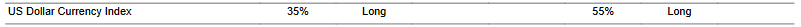 CTA for dollar as of 2024-02-29