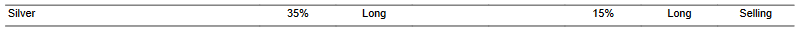 CTA for silver as of 2024-02-29