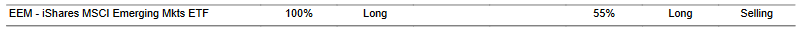 CTA for EEM as of 2024-03-01