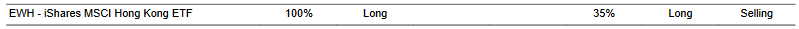 CTA for EWH as of 2024-03-01