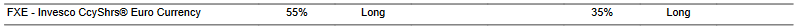 CTA for FXE as of 2024-03-01