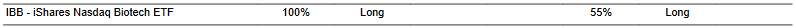 CTA for IBB as of 2024-03-01