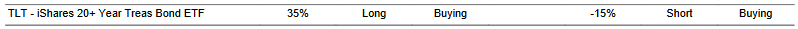 CTA for TLT as of 2024-03-01