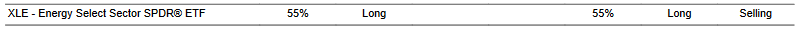 CTA for XLE as of 2024-03-01