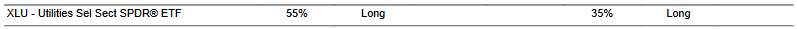 CTA for XLU as of 2024-03-01