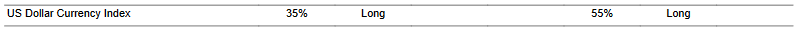 CTA for dollar as of 2024-03-01