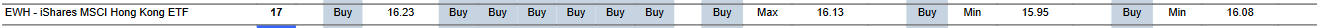 MTP for EWH as of 2024-03-01