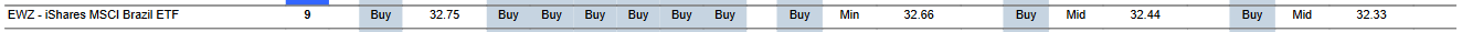 MTP for EWZ as of 2024-03-01