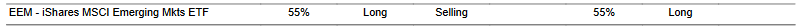 CTA for EEM as of 2024-03-04