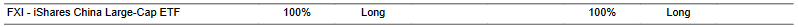 CTA for FXI as of 2024-03-04