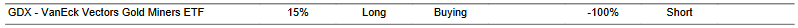 CTA for GDX as of 2024-03-04