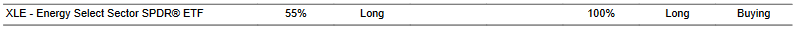 CTA for XLE as of 2024-03-04