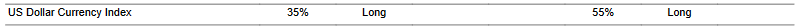 CTA for dollar as of 2024-03-04