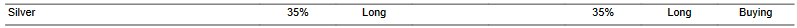 CTA for silver as of 2024-03-04