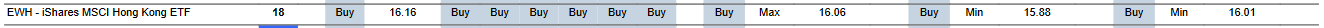 MTP for EWH as of 2024-03-04