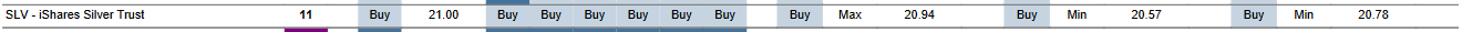 MTP for SLV as of 2024-03-04