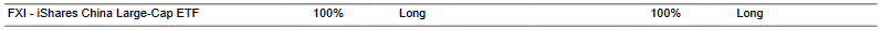 CTA for FXI as of 2024-03-05