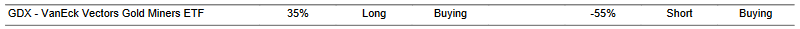 CTA for GDX as of 2024-03-05