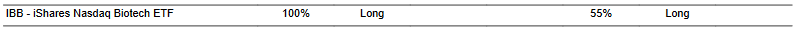 CTA for IBB as of 2024-03-05