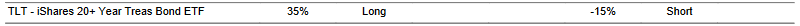 CTA for TLT as of 2024-03-05