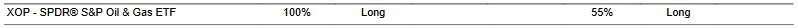 CTA for XOP as of 2024-03-05