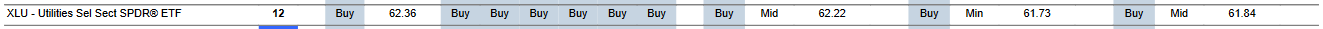 MTP for XLU as of 2024-03-05