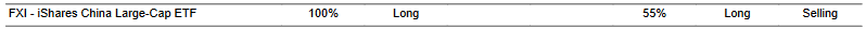 CTA for FXI as of 2024-03-06