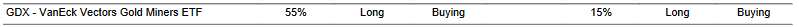 CTA for GDX as of 2024-03-06