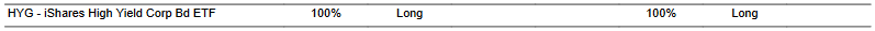 CTA for HYG as of 2024-03-06