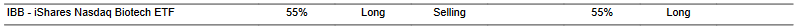 CTA for IBB as of 2024-03-06