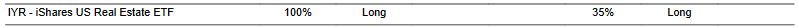 CTA for IYR as of 2024-03-06