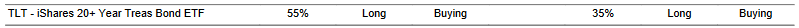 CTA for TLT as of 2024-03-06